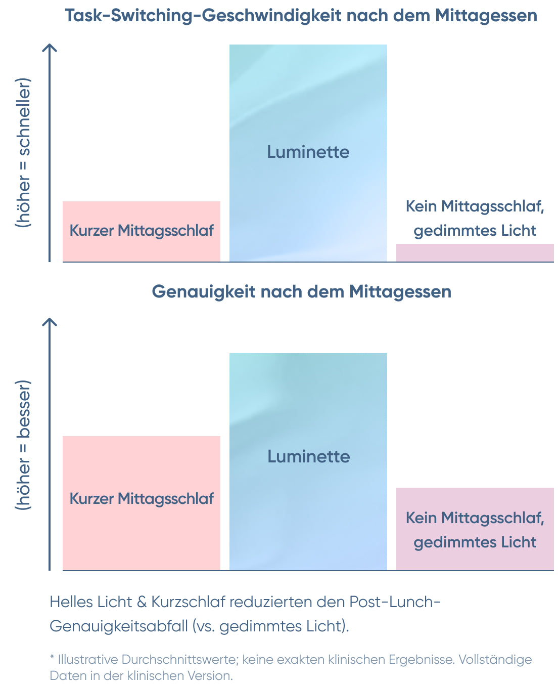 Light Therapy Effectiveness Graph