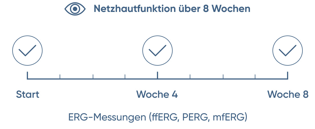 Luminette Light Therapy Research Graph Pro
